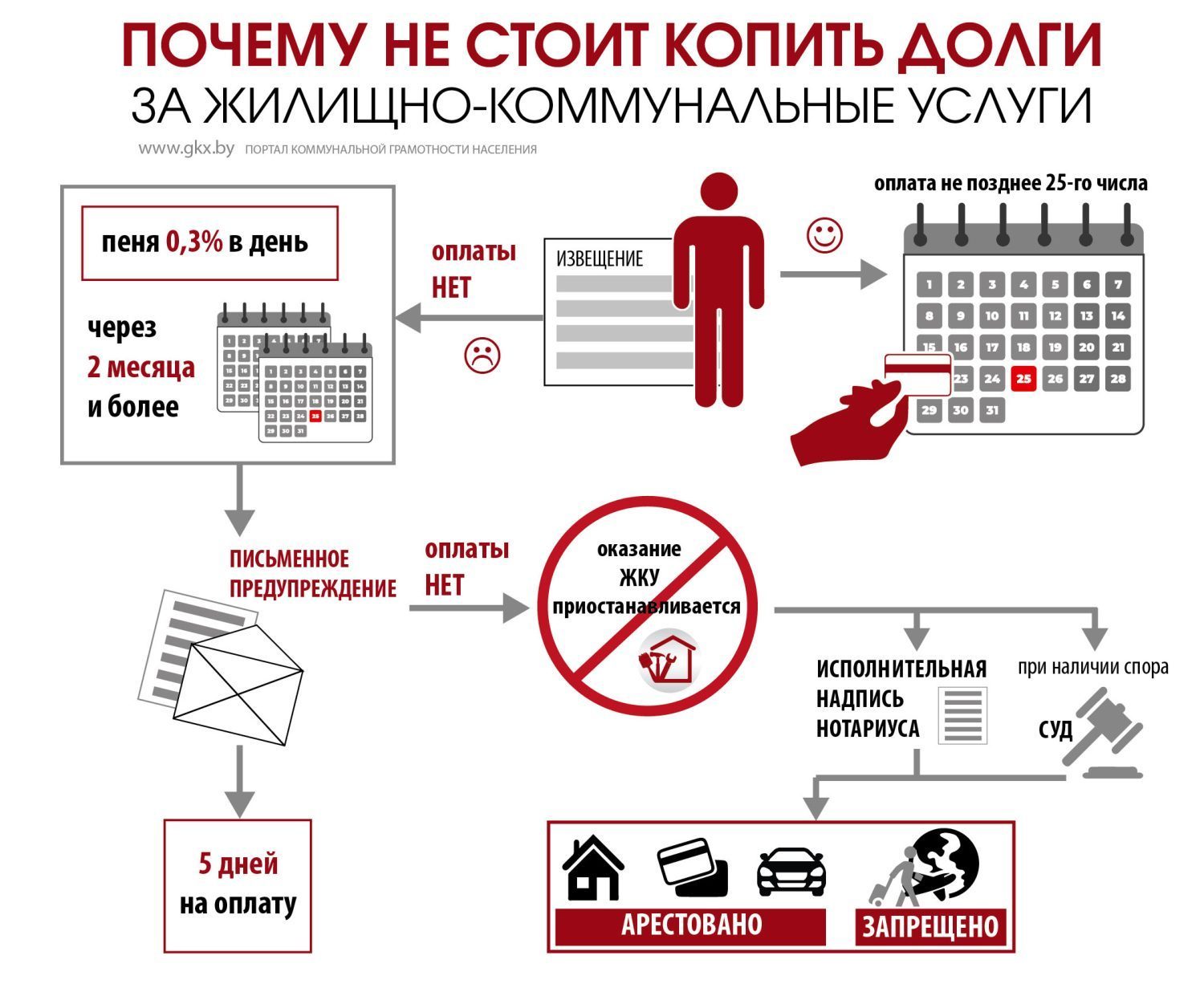 Своевременная оплата ЖКУ — Коммунальное унитарное предприятие «Жилищное  ремонтно-эксплуатационное управление г.Пинска»